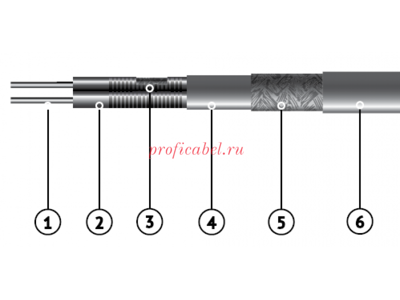 Thermopads-CTL